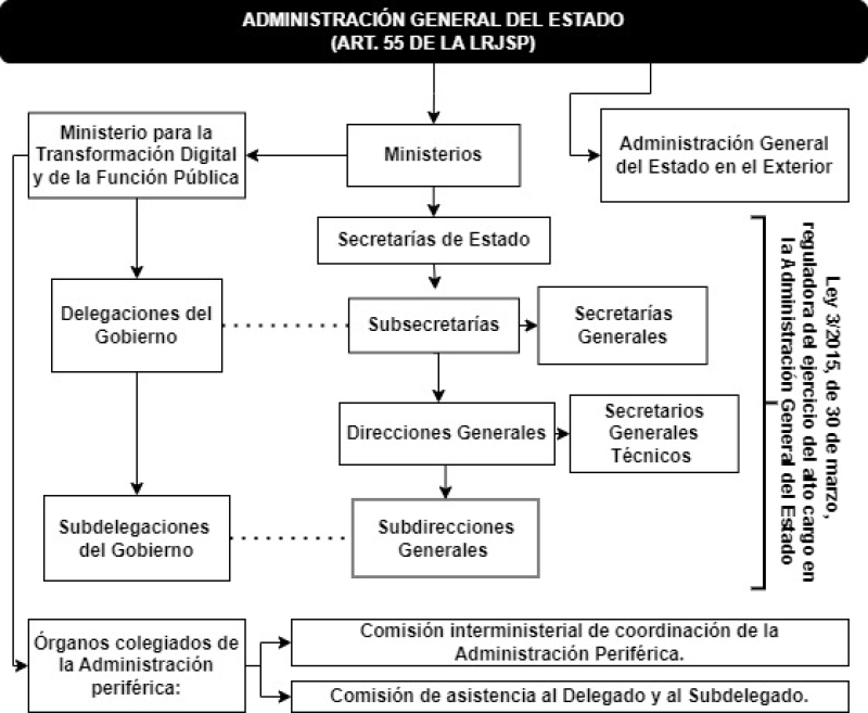 Estructura De La Administraci n P blica Del Estado De M xico UCEAG Estructura De La Administraci n P blica Del Estado De M xico UCEAG