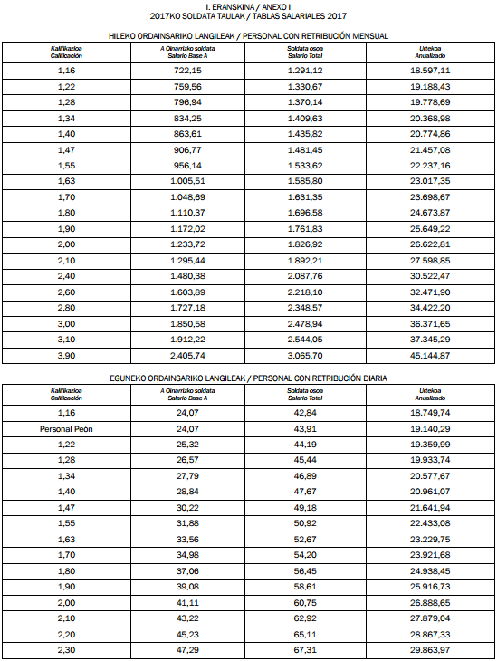 Convenio colectivo de Artes gráficas, papel y editoriales. GIPUZKOA