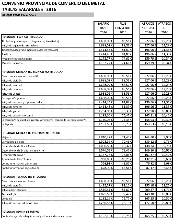 Convenio Colectivo Oficinas Y Despachos Alicante 2016 | convenio oficinas y despachos valencia 2016 valencia Convenio Colectivo Oficinas Y Despachos Alicante 2016 | convenio oficinas y despachos valencia 2016 valencia